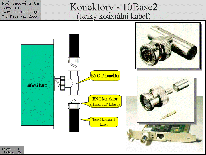 Slide c.  28