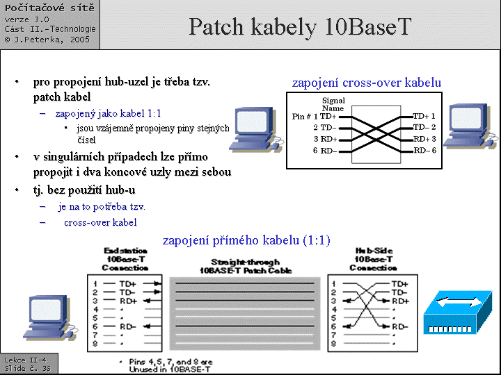 Slide c.  36