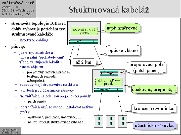 Slide c.  39