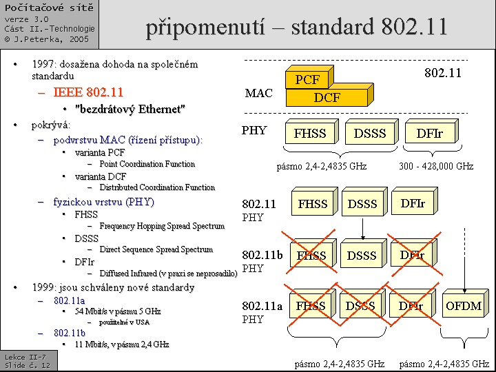 Slide c.  12