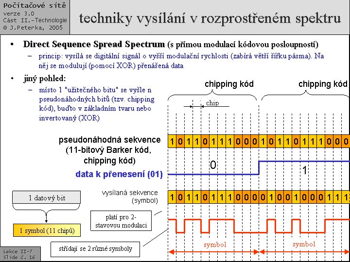 Slide c.  16