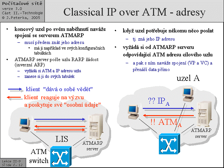 Slide c.  12