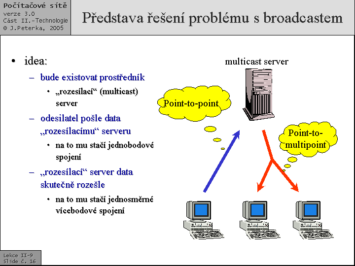 Slide c.  16