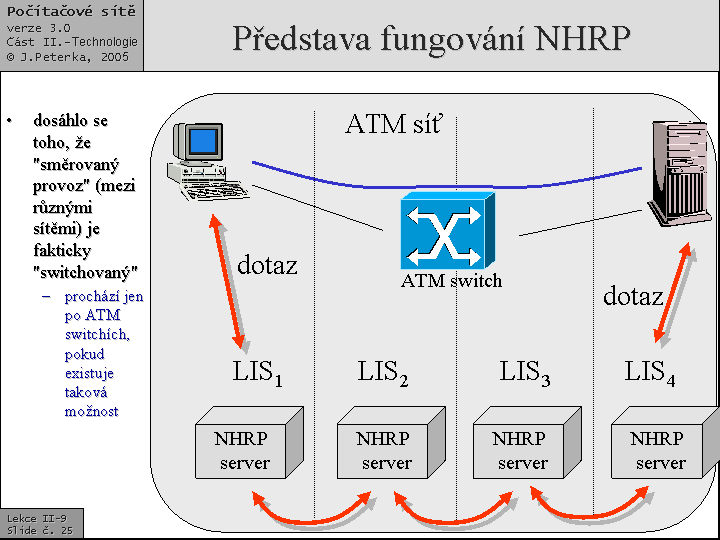 Slide c.  25