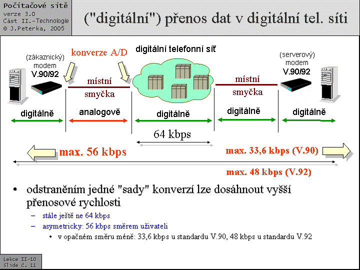 Slide c.  11