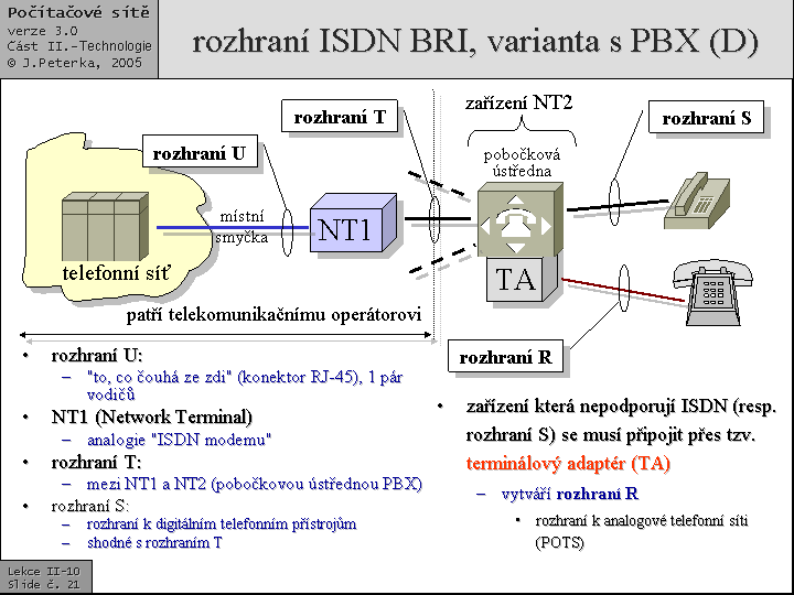 Slide c.  21