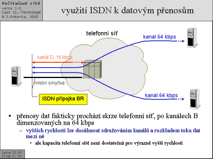 Slide c.  25