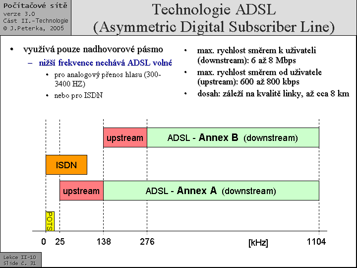 Slide c.  31