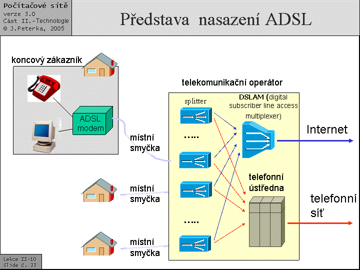 Slide c.  33