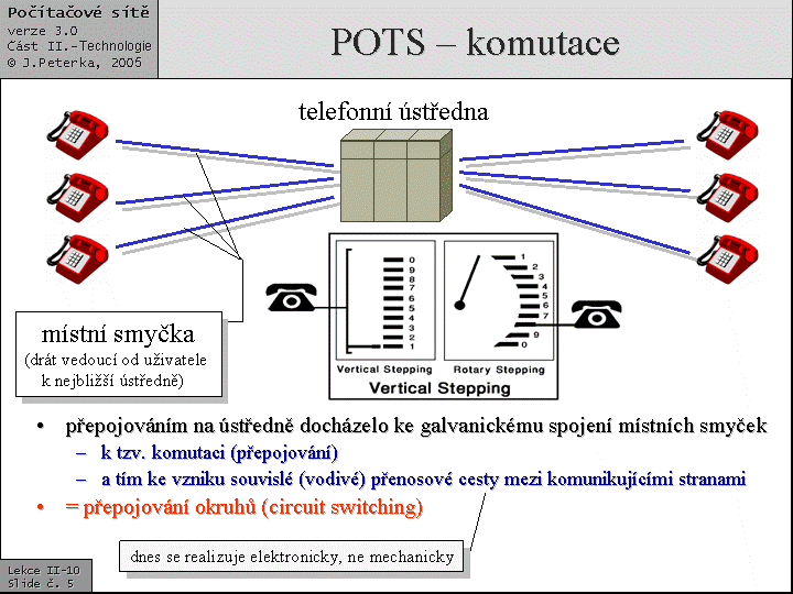 Slide c.  5