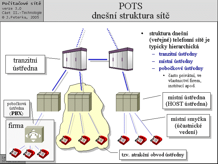 Slide c.  6