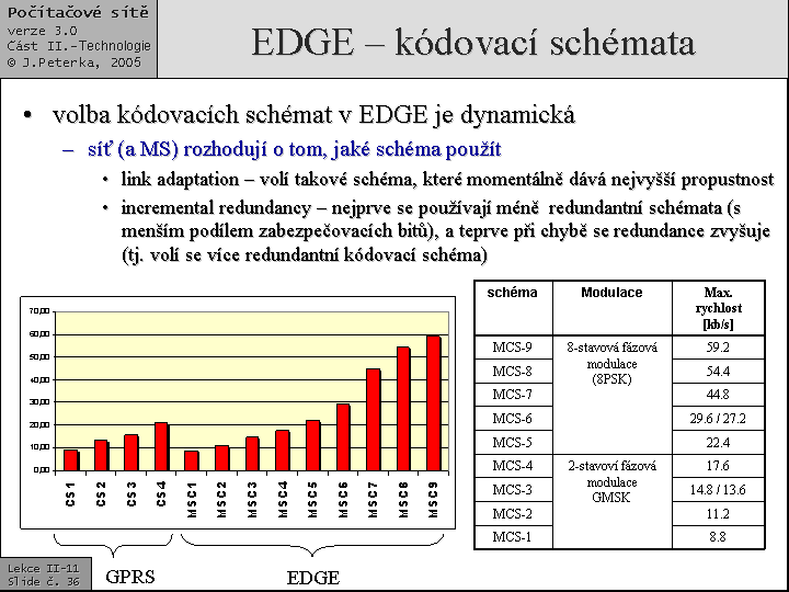 Slide c.  36