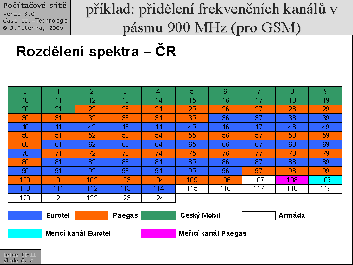 Slide c.  7