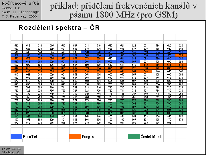 Slide c.  8