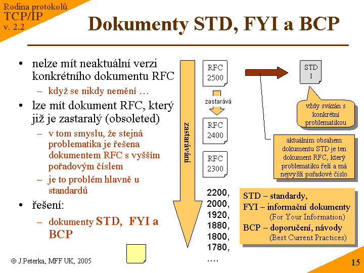 Slide c.  15