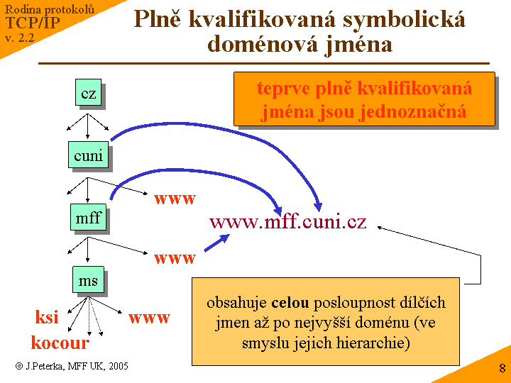 Slide c.  8