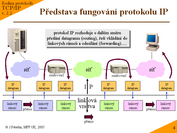 Slide c.  4