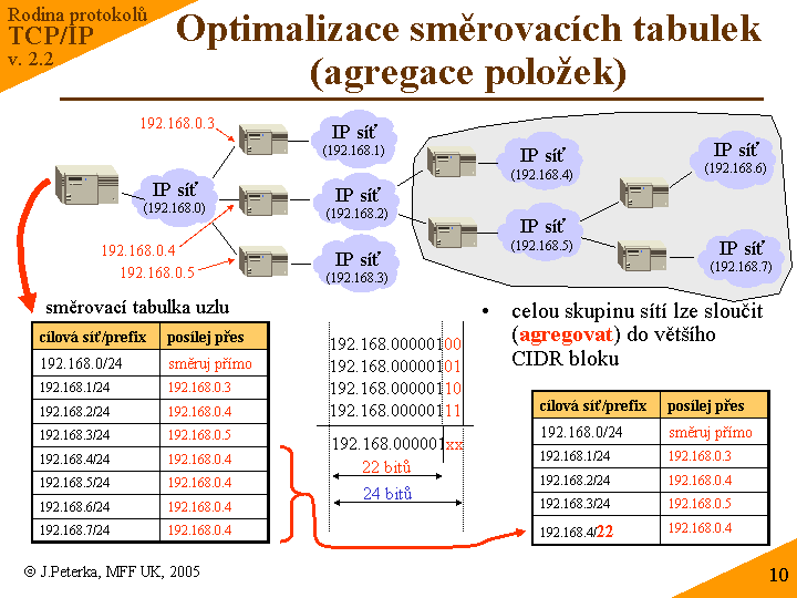 Slide c.  10