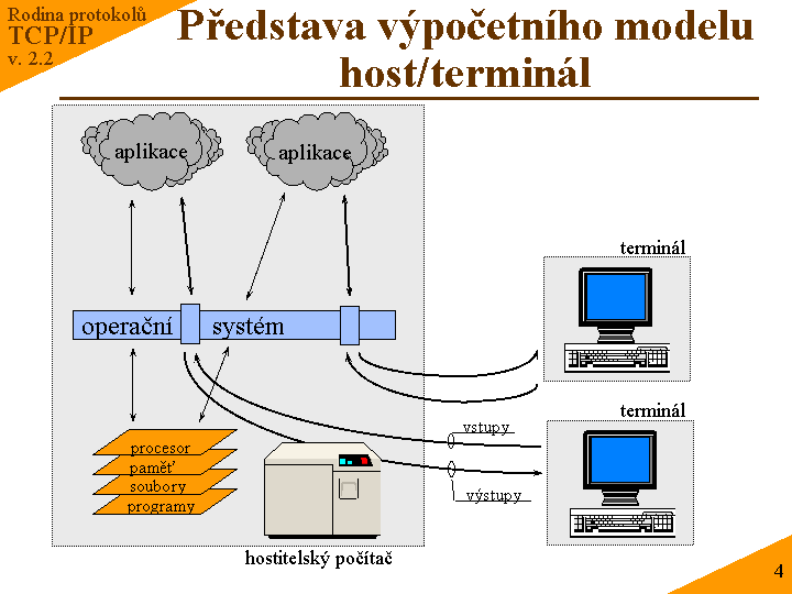 Slide c.  4