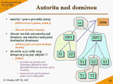 Slide c.  13