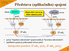 Slide c.  6