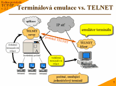 Slide c.  7