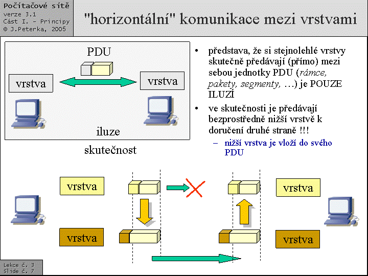 Slide c.  7