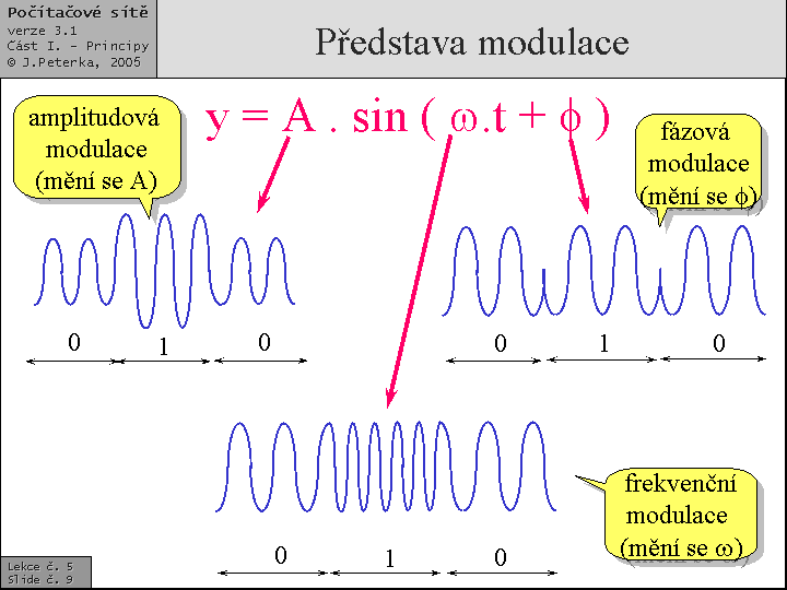 Slide c.  9