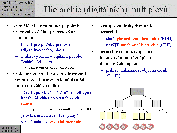 Slide c.  33