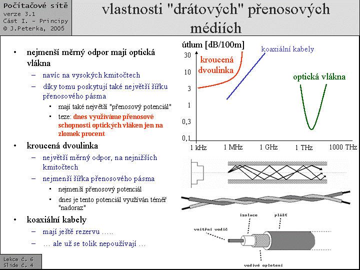 Slide c.  4