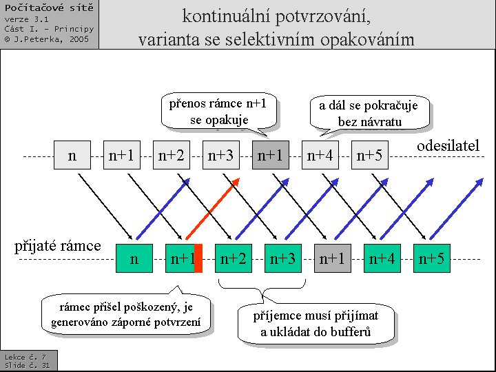 Slide c.  31