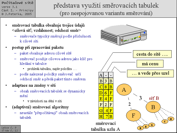 Slide c.  12