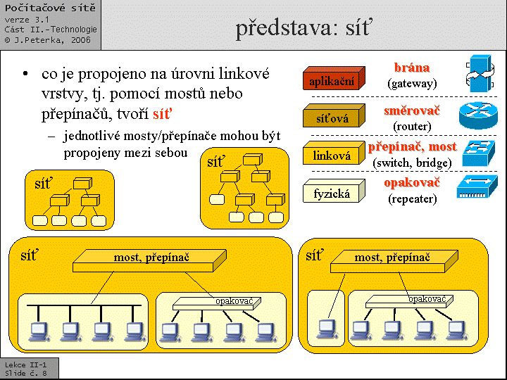 Slide c.  8