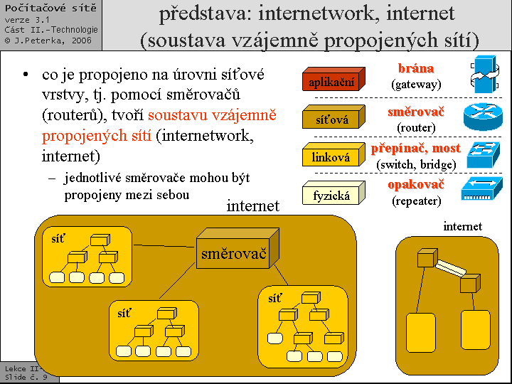 Slide c.  9