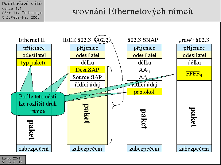 Slide c.  12