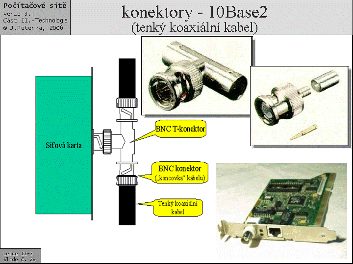 Slide c.  28