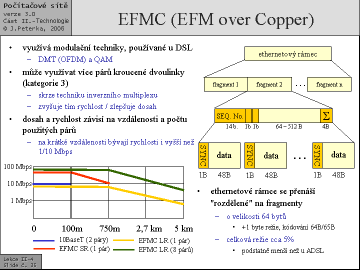 Slide c.  35