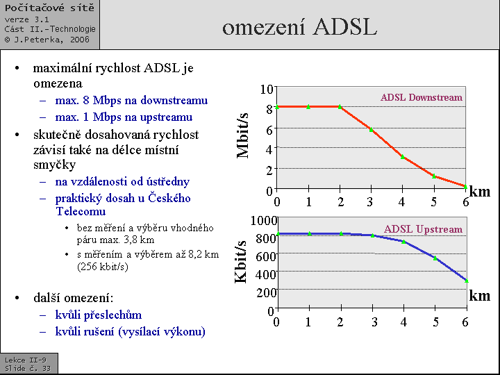 Slide c.  33