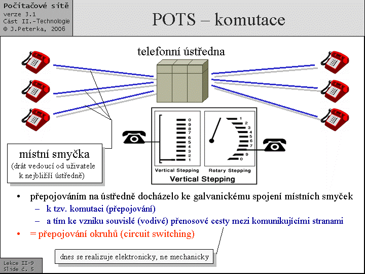 Slide c.  5