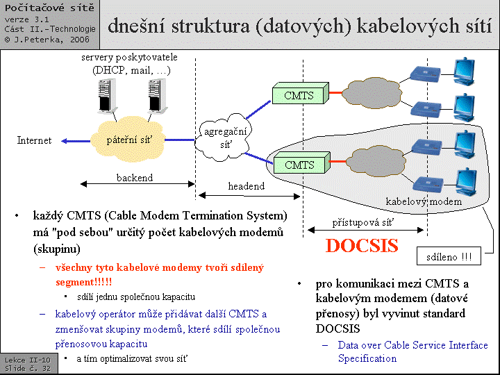 Slide c.  32