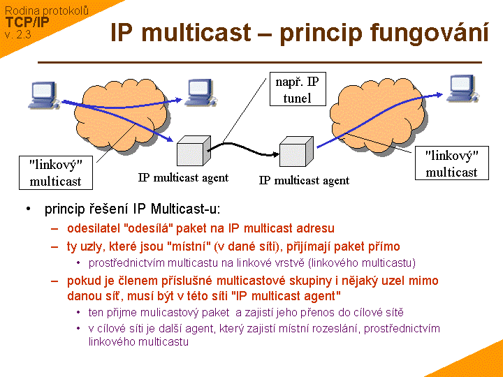 Slide c.  33