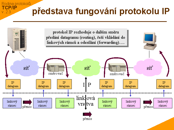 Slide c.  4