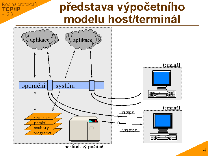 Slide c.  4