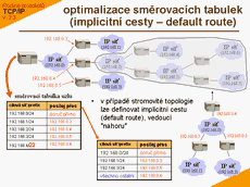 Slide c.  11