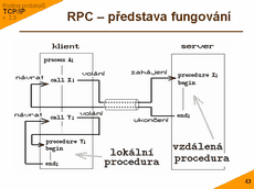 Slide c.  43