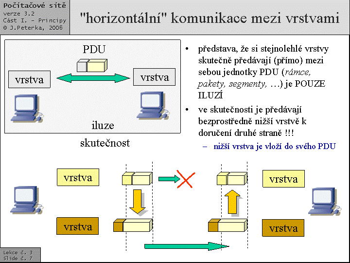 Slide c.  7