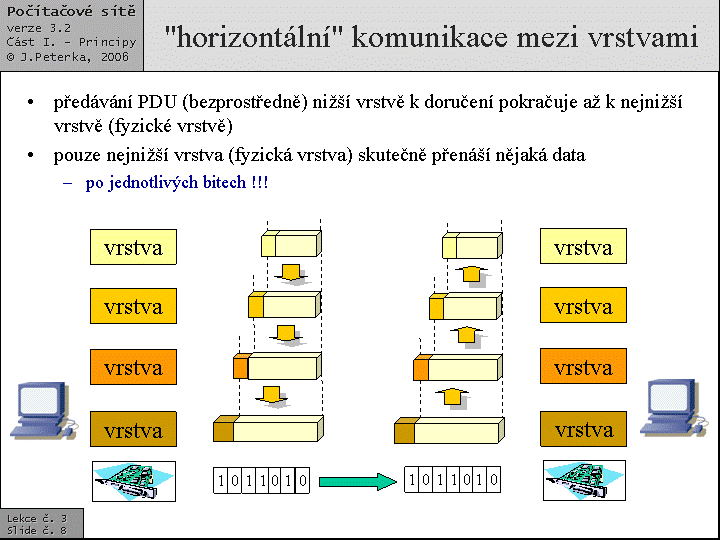 Slide c.  8