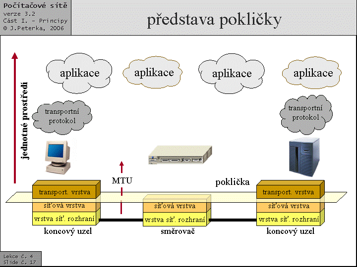 Slide c.  17