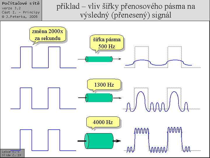 Slide c.  19