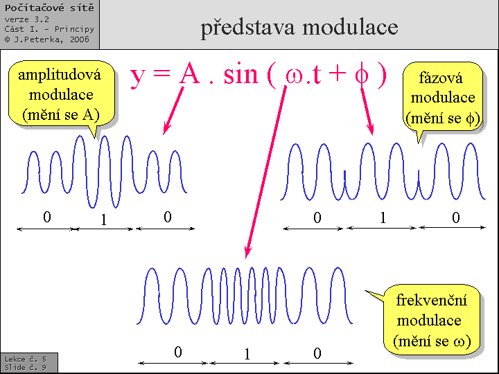 Slide c.  9